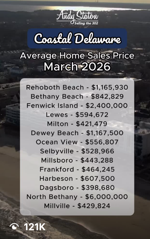 Real Estate result